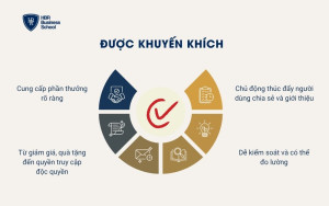 Được khuyến khích