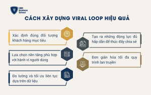 Cách xây dựng Viral Loop hiệu quả