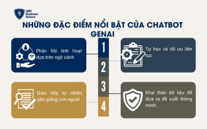 Những đặc điểm nổi bật của Chatbot GenAI