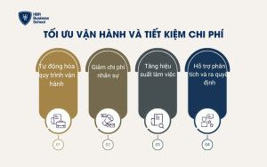Tối ưu vận hành và tiết kiệm chi phí