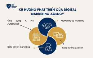 Xu hướng phát triển của Digital Marketing Agency