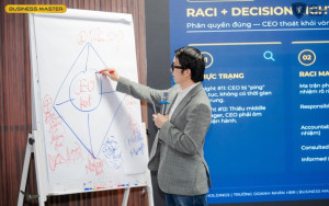 Ngày 1: Giải phóng CEO khỏi vận hành