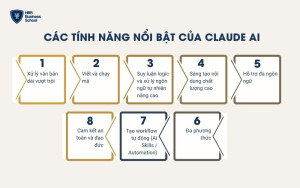 Các tính năng nổi bật của Claude AI