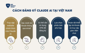 Cách đăng ký Claude AI tại Việt Nam