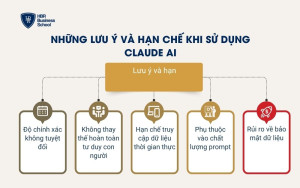 Những lưu ý và hạn chế khi sử dụng Claude AI