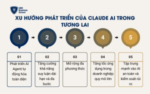 Xu hướng phát triển của Claude AI trong tương lai