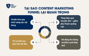 Tại sao Content Marketing Funnel lại quan trọng trong chiến lược Marketing?