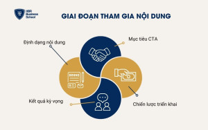 Giai đoạn Tham gia nội dung (