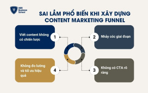 Sai lầm phổ biến khi xây dựng Content Marketing Funnel