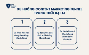 Xu hướng Content Marketing Funnel trong thời đại AI