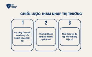 Chiến lược thâm nhập thị trường