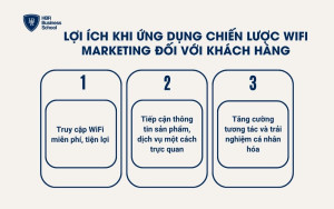 Lợi ích khi ứng dụng chiến lược Wifi Marketing đối với khách hàng
