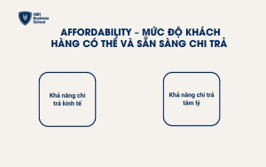 Acceptability – Mức độ sản phẩm/dịch vụ được khách hàng chấp nhận
