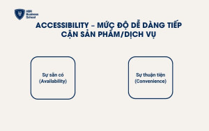 Accessibility – Mức độ dễ dàng tiếp cận sản phẩm/dịch vụ