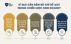 Vì sao cần nắm rõ chỉ số AOV trong chiến lược kinh doanh?