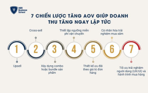 7 chiến lược tăng AOV giúp doanh thu tăng ngay lập tức