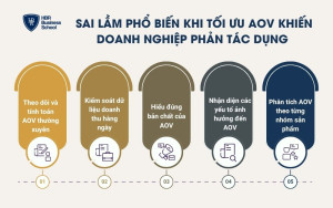 Sai lầm phổ biến khi tối ưu AOV khiến doanh nghiệp phản tác dụng