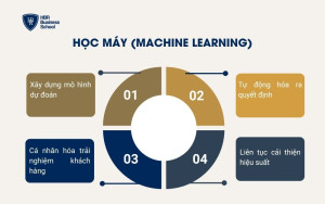 Học máy (Machine Learning)