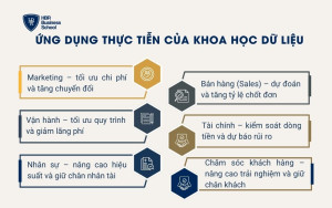 Ứng dụng thực tiễn của Khoa học dữ liệu