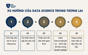 Xu hướng của Data Science trong tương lai