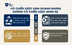 Có chiến lược kinh doanh nhưng không có chiến lược nhân sự