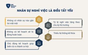 Nhân sự nghỉ việc là điều tất yếu