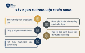 Xây dựng thương hiệu tuyển dụng