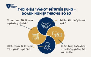 Thời điểm “vàng” để tuyển dụng – doanh nghiệp thường bỏ lỡ