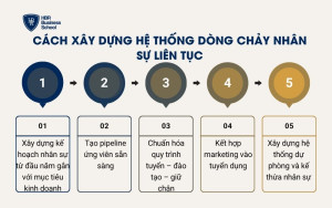 Cách xây dựng hệ thống dòng chảy nhân sự liên tục