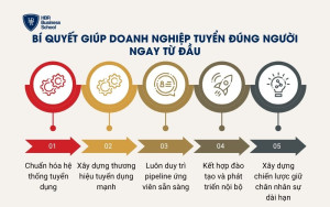 Bí quyết giúp doanh nghiệp tuyển đúng người ngay từ đầu