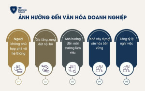 Ảnh hưởng đến văn hóa doanh nghiệp