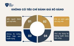 Không có tiêu chí đánh giá rõ ràng