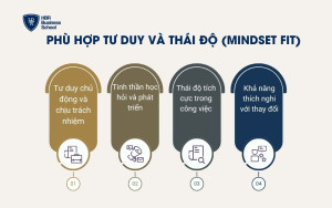 Phù hợp tư duy và thái độ (Mindset Fit)