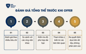 Đánh giá tổng thể trước khi offer
