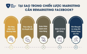 Tại sao trong chiến lược marketing cần Remarketing Facebook?