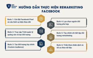 Hướng dẫn thực hiện Remarketing Facebook