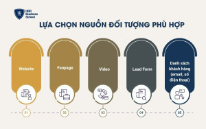 Lựa chọn nguồn đối tượng phù hợp