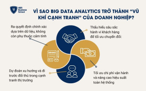 Vì sao Big Data Analytics trở thành “vũ khí cạnh tranh” của doanh nghiệp?