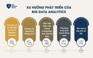 Xu hướng phát triển của Big Data Analytics