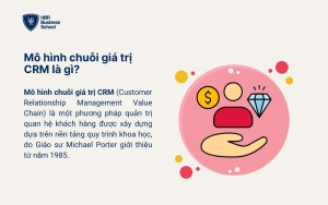 Mô hình chuỗi giá trị CRM là gì?