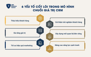 6 yếu tố cốt lõi trong mô hình chuỗi giá trị CRM