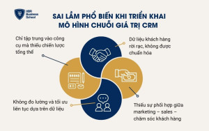 Sai lầm phổ biến khi triển khai mô hình chuỗi giá trị CRM