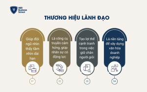 Thương hiệu lãnh đạo