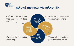 Cơ chế thu nhập và thăng tiến