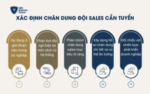 Xác định chân dung đội sales cần tuyển