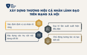 Xây dựng thương hiệu cá nhân lãnh đạo trên mạng xã hội