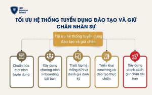 Tối ưu hệ thống tuyển dụng đào tạo và giữ chân
