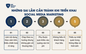 Những sai lầm cần tránh khi triển khai Social Media Marketing