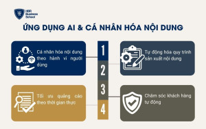 Ứng dụng AI & Cá nhân hóa nội dung