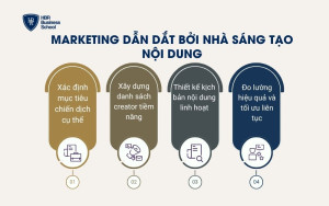 Marketing dẫn dắt bởi nhà sáng tạo nội dung